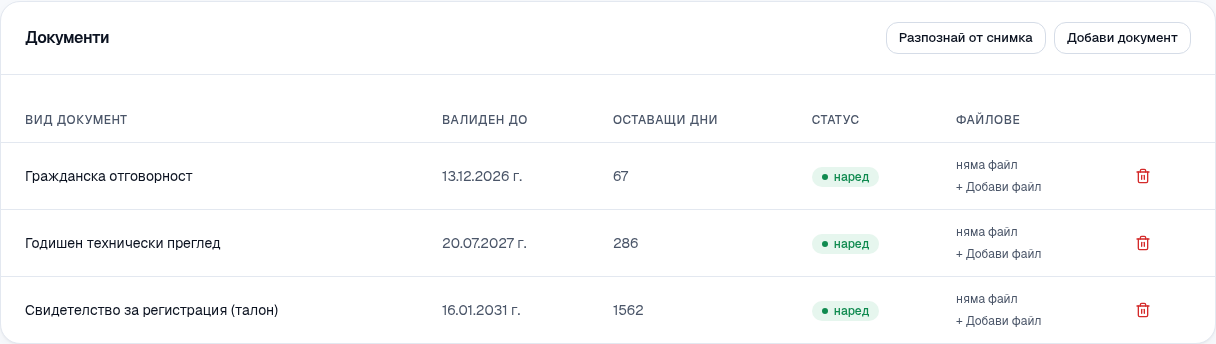 Документите на превозно средство със срок и оставащи дни.